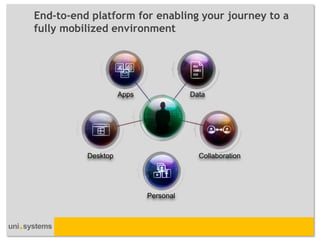 Apps 
Data 
Desktop 
Collaboration 
Personal 
End-to-end platform for enabling your journey to a 
fully mobilized environment  