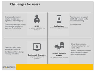 Challenges for users 
Rewriting apps to support mobile OS which is costly and time consuming 
No mobile apps 
Designers & Engineers stuck to workstations Can’t access/share designs remotely in real time 
Employees/Contractors bringing own devices regardless of BYOD policy 
Organization exposed to risks from security, compliance gaps and IT complexity 
Mobilize Apps for Windows apps and tablets 
Designers & Engineers using 3D graphics is no problem 
BYOD for laptops and tablets you don’t own 
Critical data replicated between headquarters and branch office 
Network connection between headquarters and branch office gets congested 
Remote & Branch Workers for branches of one to many  