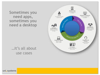 Sometimes you need apps, sometimes you need a desktop 
…It’s all about use cases  