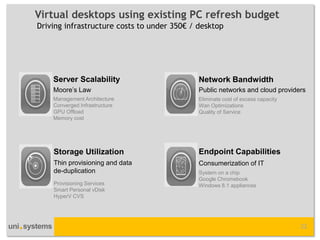 Virtual desktops using existing PC refresh budget 
Driving infrastructure costs to under 350€ / desktop 
22 
Moore’s Law 
Management Architecture 
Converged Infrastructure 
GPU Offload 
Memory cost 
Thin provisioning and data de-duplication 
Public networks and cloud providers 
Consumerization of IT 
Provisioning Services 
Smart Personal vDisk 
HyperV CVS 
Eliminate cost of excess capacity 
Wan Optimizations 
Quality of Service 
System on a chip 
Google Chromebook 
Windows 8.1 appliances  