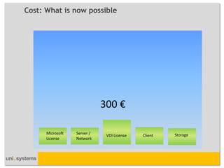 Cost: What is now possible 
Microsoft License 
Server / Network 
VDI License 
Client 
Storage 
300 €  