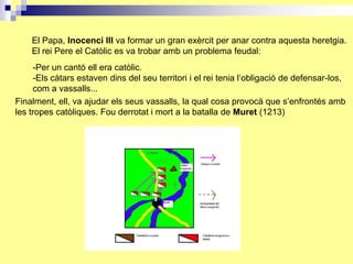 El Papa, Inocenci III va formar un gran exèrcit per anar contra aquesta heretgia.
    El rei Pere el Catòlic es va trobar amb un problema feudal:
     -Per un cantó ell era catòlic.
     -Els càtars estaven dins del seu territori i el rei tenia l’obligació de defensar-los,
     com a vassalls...
Finalment, ell, va ajudar els seus vassalls, la qual cosa provocà que s’enfrontés amb
les tropes catòliques. Fou derrotat i mort a la batalla de Muret (1213)
 