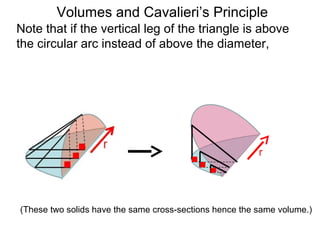 Volumes and Cavalieri’s Principle
Note that if the vertical leg of the triangle is above
the circular arc instead of above the diameter,
(These two solids have the same cross-sections hence the same volume.)
r
 