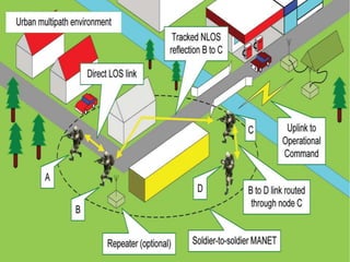 Tactical Commn | PPT