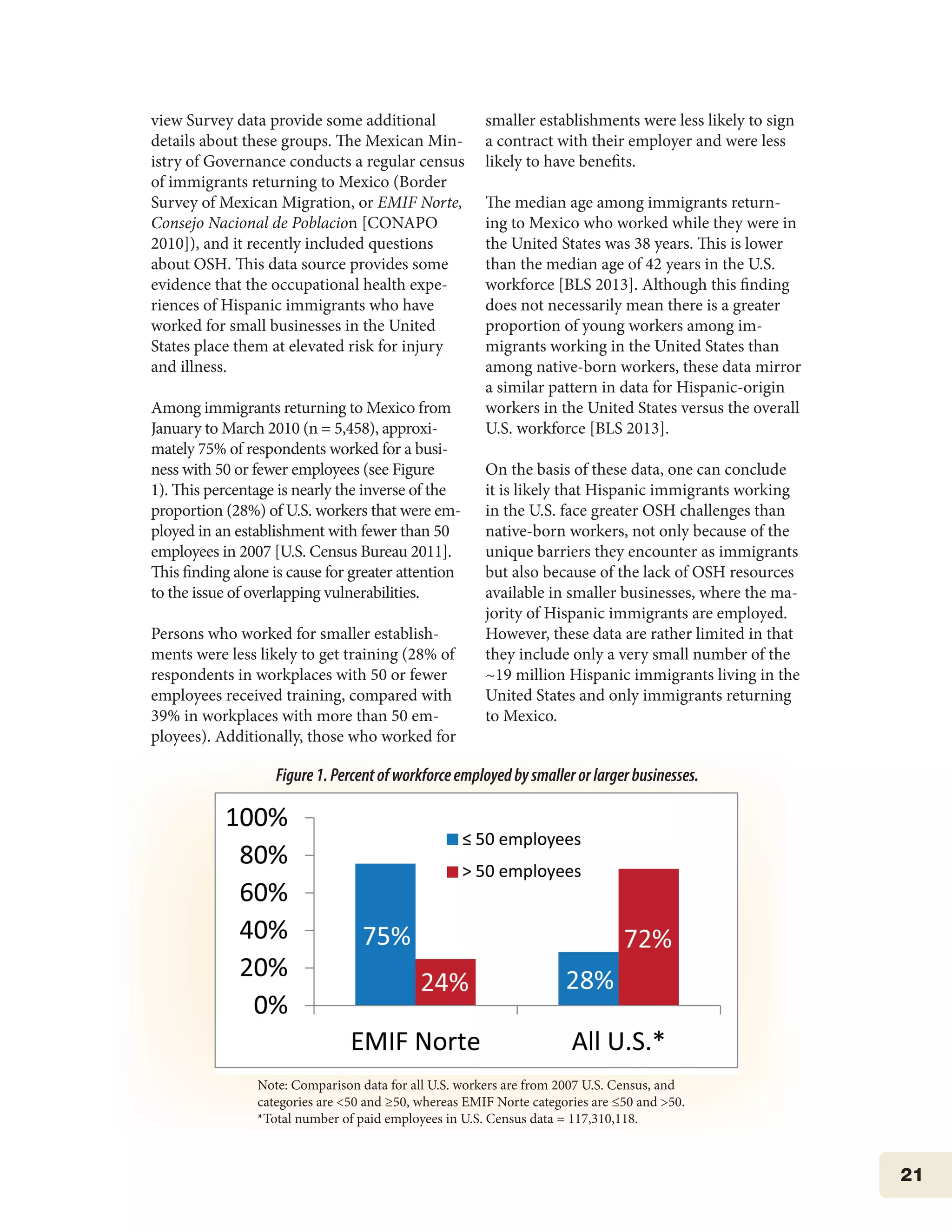 21
view Survey data provide some additional
details about these groups. The Mexican Min-
istry of Governance conducts a regular census
of immigrants returning to Mexico (Border
Survey of Mexican Migration, or EMIF Norte,
Consejo Nacional de Poblacion [CONAPO
2010]), and it recently included questions
about OSH. This data source provides some
evidence that the occupational health expe-
riences of Hispanic immigrants who have
worked for small businesses in the United
States place them at elevated risk for injury
and illness.
Among immigrants returning to Mexico from
January to March 2010 (n = 5,458), approxi-
mately 75% of respondents worked for a busi-
ness with 50 or fewer employees (see Figure
1). This percentage is nearly the inverse of the
proportion (28%) of U.S. workers that were em-
ployed in an establishment with fewer than 50
employees in 2007 [U.S. Census Bureau 2011].
This finding alone is cause for greater attention
to the issue of overlapping vulnerabilities.
Persons who worked for smaller establish-
ments were less likely to get training (28% of
respondents in workplaces with 50 or fewer
employees received training, compared with
39% in workplaces with more than 50 em-
ployees). Additionally, those who worked for
smaller establishments were less likely to sign
a contract with their employer and were less
likely to have benefits.
The median age among immigrants return-
ing to Mexico who worked while they were in
the United States was 38 years. This is lower
than the median age of 42 years in the U.S.
workforce [BLS 2013]. Although this finding
does not necessarily mean there is a greater
proportion of young workers among im-
migrants working in the United States than
among native-born workers, these data mirror
a similar pattern in data for Hispanic-origin
workers in the United States versus the overall
U.S. workforce [BLS 2013].
On the basis of these data, one can conclude
it is likely that Hispanic immigrants working
in the U.S. face greater OSH challenges than
native-born workers, not only because of the
unique barriers they encounter as immigrants
but also because of the lack of OSH resources
available in smaller businesses, where the ma-
jority of Hispanic immigrants are employed.
However, these data are rather limited in that
they include only a very small number of the
~19 million Hispanic immigrants living in the
United States and only immigrants returning
to Mexico.
Figure1.Percentofworkforceemployedbysmallerorlargerbusinesses.
Note: Comparison data for all U.S. workers are from 2007 U.S. Census, and
categories are <50 and ≥50, whereas EMIF Norte categories are ≤50 and >50.
*Total number of paid employees in U.S. Census data = 117,310,118.
 