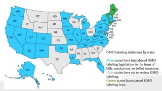 GMO labeling initiatives by state:
Blue states have introduced GMO
labeling legislation in the form of
bills, resolutions, or ballot measures.
Gray states have yet to review GMO
labeling.
Green states have passed GMO
labeling laws.
 