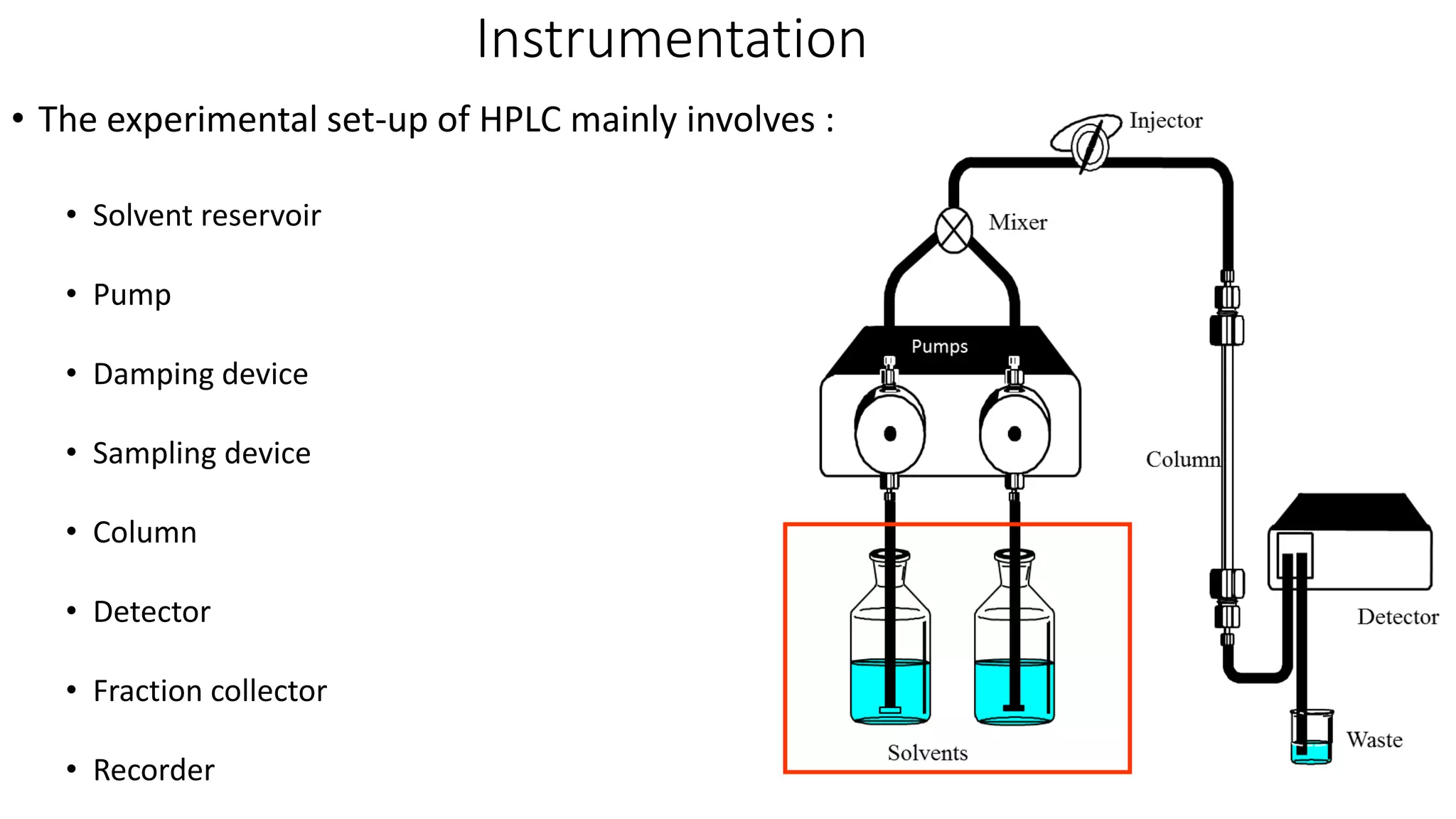 Instrumentation
• The experimental set-up of HPLC mainly involves :
• Solvent reservoir
• Pump
• Damping device
• Sampling device
• Column
• Detector
• Fraction collector
• Recorder
 