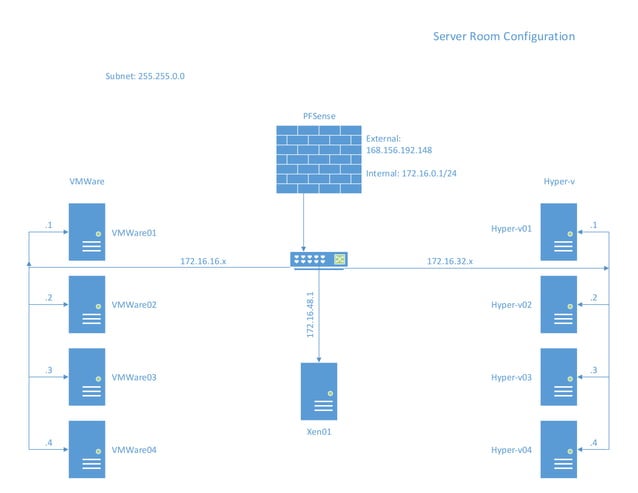 Server Room Configuration | PDF