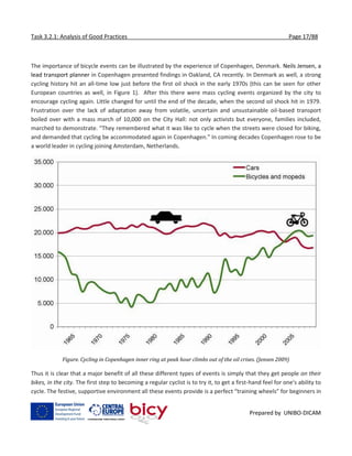 Task 3.2.1: Analysis of Good Practices Page 17/88
Prepared by UNIBO-DICAM
The importance of bicycle events can be illustrated by the experience of Copenhagen, Denmark. Neils Jensen, a
lead transport planner in Copenhagen presented findings in Oakland, CA recently. In Denmark as well, a strong
cycling history hit an all-time low just before the first oil shock in the early 1970s (this can be seen for other
European countries as well, in Figure 1). After this there were mass cycling events organized by the city to
encourage cycling again. Little changed for until the end of the decade, when the second oil shock hit in 1979.
Frustration over the lack of adaptation away from volatile, uncertain and unsustainable oil-based transport
boiled over with a mass march of 10,000 on the City Hall: not only activists but everyone, families included,
marched to demonstrate. “They remembered what it was like to cycle when the streets were closed for biking,
and demanded that cycling be accommodated again in Copenhagen.” In coming decades Copenhagen rose to be
a world leader in cycling joining Amsterdam, Netherlands.
Figure. Cycling in Copenhagen inner ring at peak hour climbs out of the oil crises. (Jensen 2009)
Thus it is clear that a major benefit of all these different types of events is simply that they get people on their
bikes, in the city. The first step to becoming a regular cyclist is to try it, to get a first-hand feel for one's ability to
cycle. The festive, supportive environment all these events provide is a perfect “training wheels” for beginners in
 