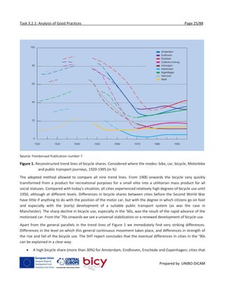 Task 3.2.1: Analysis of Good Practices Page 25/88
Prepared by UNIBO-DICAM
Source: Fietsberaad Publication number 7
Figure 1. Reconstructed trend lines of bicycle shares. Considered where the modes: bike, car, bicycle, Motorbike
and public transport journeys, 1920-1995 (in %)
The adopted method allowed to compare all nine trend lines. From 1900 onwards the bicycle very quickly
transformed from a product for recreational purposes for a small elite into a utilitarian mass product for all
social statuses. Compared with today's situation, all cities experienced relatively high degrees of bicycle use until
1950, although at different levels. Differences in bicycle shares between cities before the Second World War
have little if anything to do with the position of the motor car, but with the degree in which citizens go on foot
and especially with the (early) development of a suitable public transport system (as was the case in
Manchester). The sharp decline in bicycle use, especially in the ’60s, was the result of the rapid advance of the
motorised car. From the ’70s onwards we see a universal stabilization or a renewed development of bicycle use.
Apart from the general parallels in the trend lines of Figure 1 we immediately find very striking differences.
Differences in the level on which this general continuous movement takes place, and differences in strength of
the rise and fall of the bicycle use. The SHT-report concludes that the eventual differences in cities in the ’90s
can be explained in a clear way:
 A high bicycle share (more than 30%) for Amsterdam, Eindhoven, Enschede and Copenhagen; cities that
 