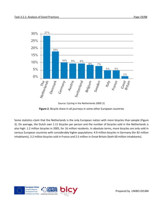 Task 3.2.1: Analysis of Good Practices Page 29/88
Prepared by UNIBO-DICAM
Source: Cycling in the Netherlands 2009 [3]
Figure 2. Bicycle share in all journeys in some other European countries
Some statistics claim that the Netherlands is the only European nation with more bicycles than people (Figure
3). On average, the Dutch own 1.11 bicycles per person and the number of bicycles sold in the Netherlands is
also high: 1.2 million bicycles in 2005, for 16 million residents. In absolute terms, more bicycles are only sold in
various European countries with considerably higher populations: 4.9 million bicycles in Germany (for 82 million
inhabitants), 3.2 million bicycles sold in France and 2.5 million in Great Britain (both 60 million inhabitants).
 