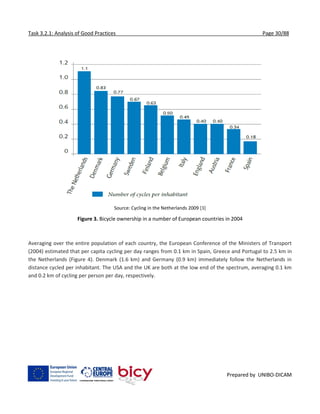 Task 3.2.1: Analysis of Good Practices Page 30/88
Prepared by UNIBO-DICAM
Source: Cycling in the Netherlands 2009 [3]
Figure 3. Bicycle ownership in a number of European countries in 2004
Averaging over the entire population of each country, the European Conference of the Ministers of Transport
(2004) estimated that per capita cycling per day ranges from 0.1 km in Spain, Greece and Portugal to 2.5 km in
the Netherlands (Figure 4). Denmark (1.6 km) and Germany (0.9 km) immediately follow the Netherlands in
distance cycled per inhabitant. The USA and the UK are both at the low end of the spectrum, averaging 0.1 km
and 0.2 km of cycling per person per day, respectively.
 