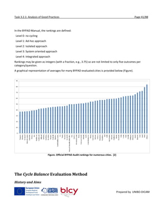Task 3.2.1: Analysis of Good Practices Page 41/88
Prepared by UNIBO-DICAM
In the BYPAD Manual, the rankings are defined:
Level 0: no cycling
Level 1: Ad-hoc approach
Level 2: Isolated approach
Level 3: System oriented approach
Level 4: Integrated approach
Rankings may be given as integers (with a fraction, e.g., 3.75) so are not limited to only five outcomes per
category/question.
A graphical representation of averages for many BYPAD-evaluated cities is provided below (Figure).
Figure. Official BYPAD Audit rankings for numerous cities. [2]
The Cycle Balance Evaluation Method
History and Aims
 