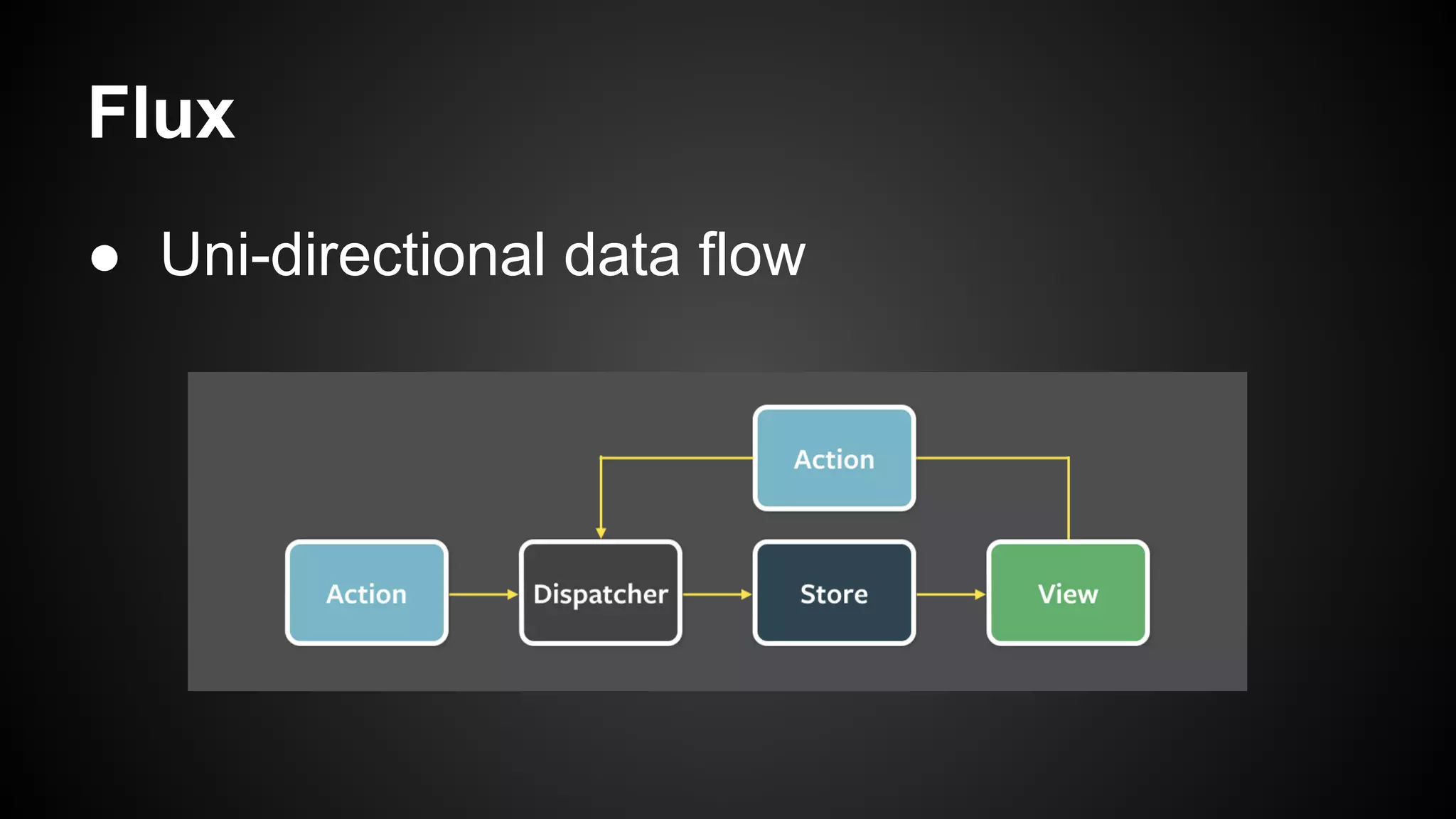 Flux
● Uni-directional data flow
 
