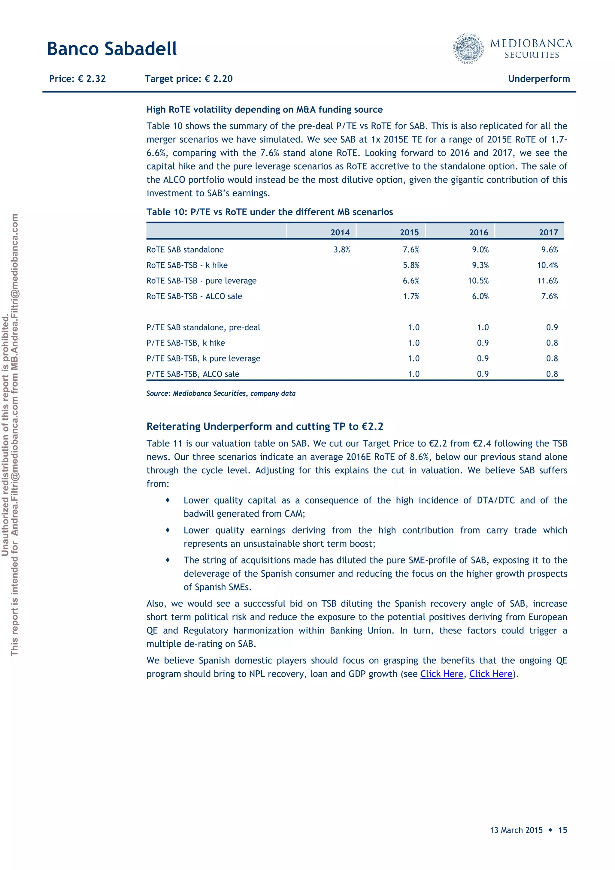 Unauthorizedredistributionofthisreportisprohibited.
ThisreportisintendedforAndrea.Filtri@mediobanca.comfromMB.Andrea.Filtri@mediobanca.com
Banco Sabadell
13 March 2015 ◆ 15
Price: € 2.32 Target price: € 2.20 Underperform
High RoTE volatility depending on M&A funding source
Table 10 shows the summary of the pre-deal P/TE vs RoTE for SAB. This is also replicated for all the
merger scenarios we have simulated. We see SAB at 1x 2015E TE for a range of 2015E RoTE of 1.7-
6.6%, comparing with the 7.6% stand alone RoTE. Looking forward to 2016 and 2017, we see the
capital hike and the pure leverage scenarios as RoTE accretive to the standalone option. The sale of
the ALCO portfolio would instead be the most dilutive option, given the gigantic contribution of this
investment to SAB’s earnings.
Reiterating Underperform and cutting TP to €2.2
Table 11 is our valuation table on SAB. We cut our Target Price to €2.2 from €2.4 following the TSB
news. Our three scenarios indicate an average 2016E RoTE of 8.6%, below our previous stand alone
through the cycle level. Adjusting for this explains the cut in valuation. We believe SAB suffers
from:
 Lower quality capital as a consequence of the high incidence of DTA/DTC and of the
badwill generated from CAM;
 Lower quality earnings deriving from the high contribution from carry trade which
represents an unsustainable short term boost;
 The string of acquisitions made has diluted the pure SME-profile of SAB, exposing it to the
deleverage of the Spanish consumer and reducing the focus on the higher growth prospects
of Spanish SMEs.
Also, we would see a successful bid on TSB diluting the Spanish recovery angle of SAB, increase
short term political risk and reduce the exposure to the potential positives deriving from European
QE and Regulatory harmonization within Banking Union. In turn, these factors could trigger a
multiple de-rating on SAB.
We believe Spanish domestic players should focus on grasping the benefits that the ongoing QE
program should bring to NPL recovery, loan and GDP growth (see Click Here, Click Here).
Table 10: P/TE vs RoTE under the different MB scenarios
 
2014 2015 2016 2017
RoTE SAB standalone 3.8% 7.6% 9.0% 9.6%
RoTE SAB-TSB - k hike 5.8% 9.3% 10.4%
RoTE SAB-TSB - pure leverage 6.6% 10.5% 11.6%
RoTE SAB-TSB - ALCO sale 1.7% 6.0% 7.6%
P/TE SAB standalone, pre-deal 1.0 1.0 0.9
P/TE SAB-TSB, k hike 1.0 0.9 0.8
P/TE SAB-TSB, k pure leverage 1.0 0.9 0.8
P/TE SAB-TSB, ALCO sale 1.0 0.9 0.8
Source: Mediobanca Securities, company data
 