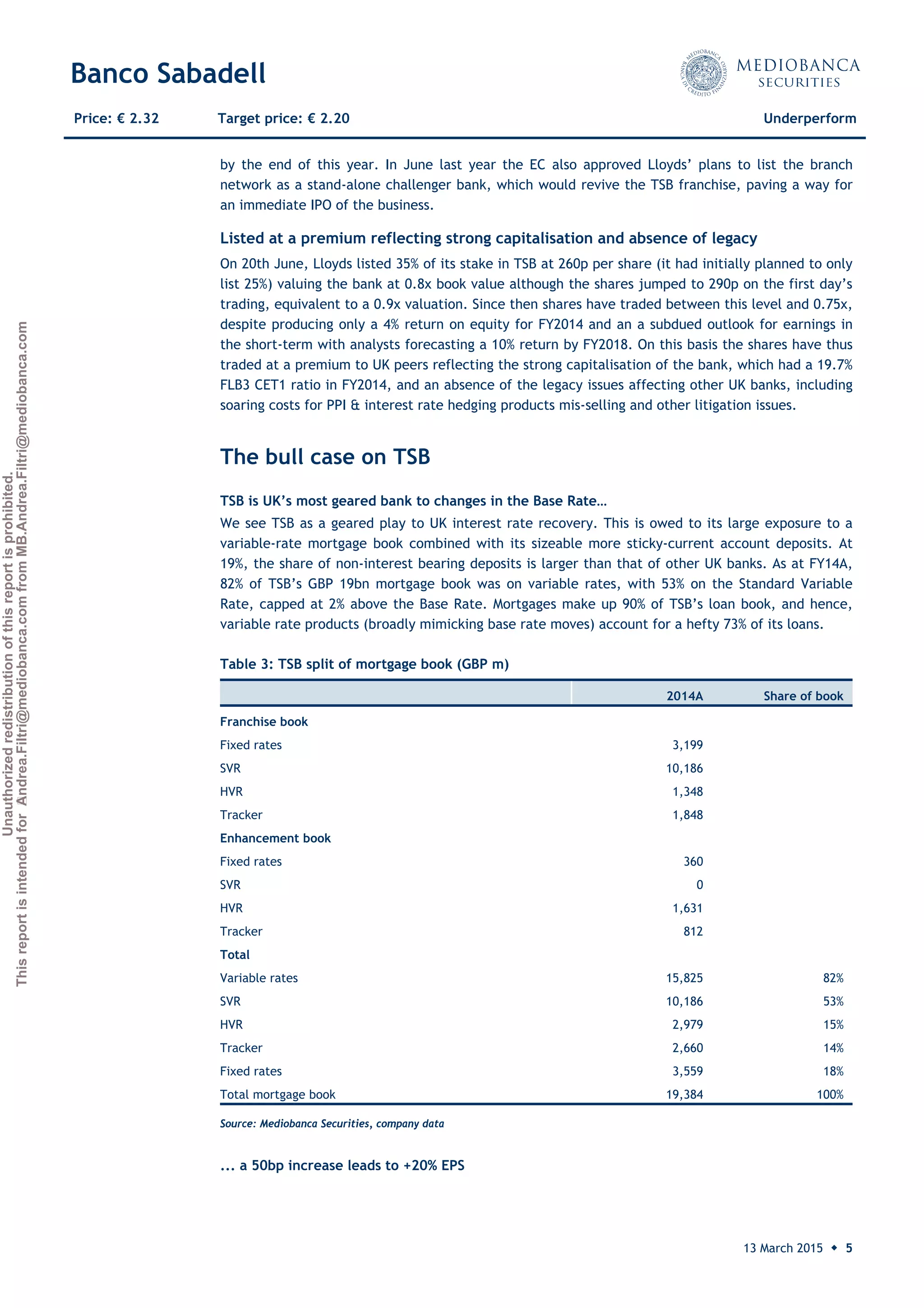 Unauthorizedredistributionofthisreportisprohibited.
ThisreportisintendedforAndrea.Filtri@mediobanca.comfromMB.Andrea.Filtri@mediobanca.com
Banco Sabadell
13 March 2015 ◆ 5
Price: € 2.32 Target price: € 2.20 Underperform
by the end of this year. In June last year the EC also approved Lloyds’ plans to list the branch
network as a stand-alone challenger bank, which would revive the TSB franchise, paving a way for
an immediate IPO of the business.
Listed at a premium reflecting strong capitalisation and absence of legacy
On 20th June, Lloyds listed 35% of its stake in TSB at 260p per share (it had initially planned to only
list 25%) valuing the bank at 0.8x book value although the shares jumped to 290p on the first day’s
trading, equivalent to a 0.9x valuation. Since then shares have traded between this level and 0.75x,
despite producing only a 4% return on equity for FY2014 and an a subdued outlook for earnings in
the short-term with analysts forecasting a 10% return by FY2018. On this basis the shares have thus
traded at a premium to UK peers reflecting the strong capitalisation of the bank, which had a 19.7%
FLB3 CET1 ratio in FY2014, and an absence of the legacy issues affecting other UK banks, including
soaring costs for PPI & interest rate hedging products mis-selling and other litigation issues.
The bull case on TSB
TSB is UK’s most geared bank to changes in the Base Rate…
We see TSB as a geared play to UK interest rate recovery. This is owed to its large exposure to a
variable-rate mortgage book combined with its sizeable more sticky-current account deposits. At
19%, the share of non-interest bearing deposits is larger than that of other UK banks. As at FY14A,
82% of TSB’s GBP 19bn mortgage book was on variable rates, with 53% on the Standard Variable
Rate, capped at 2% above the Base Rate. Mortgages make up 90% of TSB’s loan book, and hence,
variable rate products (broadly mimicking base rate moves) account for a hefty 73% of its loans.
... a 50bp increase leads to +20% EPS
Table 3: TSB split of mortgage book (GBP m)
 
2014A Share of book
Franchise book
Fixed rates 3,199
SVR 10,186
HVR 1,348
Tracker 1,848
Enhancement book
Fixed rates 360
SVR 0
HVR 1,631
Tracker 812
Total
Variable rates 15,825 82%
SVR 10,186 53%
HVR 2,979 15%
Tracker 2,660 14%
Fixed rates 3,559 18%
Total mortgage book 19,384 100%
Source: Mediobanca Securities, company data
 