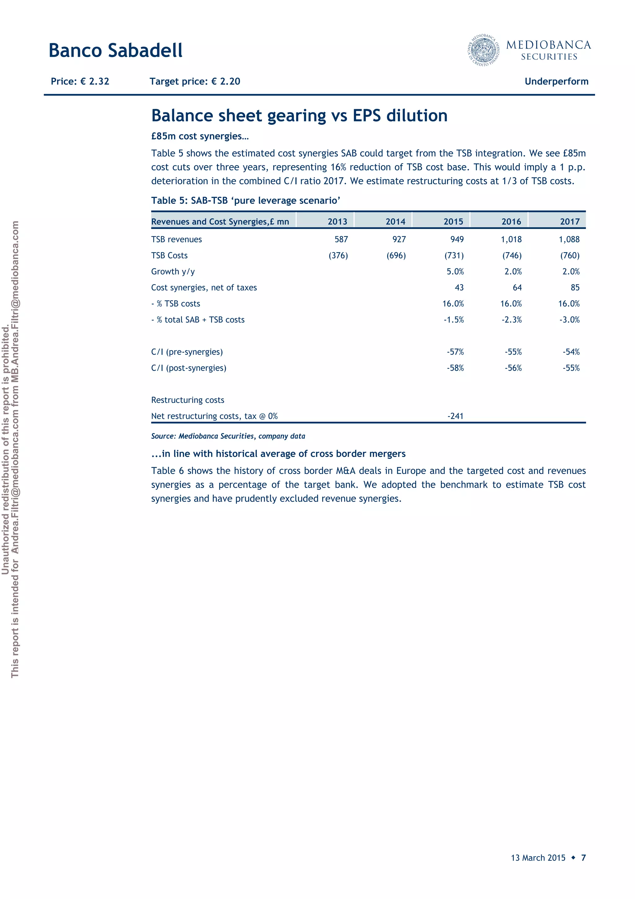 Unauthorizedredistributionofthisreportisprohibited.
ThisreportisintendedforAndrea.Filtri@mediobanca.comfromMB.Andrea.Filtri@mediobanca.com
Banco Sabadell
13 March 2015 ◆ 7
Price: € 2.32 Target price: € 2.20 Underperform
Balance sheet gearing vs EPS dilution
£85m cost synergies…
Table 5 shows the estimated cost synergies SAB could target from the TSB integration. We see £85m
cost cuts over three years, representing 16% reduction of TSB cost base. This would imply a 1 p.p.
deterioration in the combined C/I ratio 2017. We estimate restructuring costs at 1/3 of TSB costs.
...in line with historical average of cross border mergers
Table 6 shows the history of cross border M&A deals in Europe and the targeted cost and revenues
synergies as a percentage of the target bank. We adopted the benchmark to estimate TSB cost
synergies and have prudently excluded revenue synergies.
Table 5: SAB-TSB ‘pure leverage scenario’
 
Revenues and Cost Synergies,£ mn 2013 2014 2015 2016 2017
TSB revenues 587 927 949 1,018 1,088
TSB Costs (376) (696) (731) (746) (760)
Growth y/y 5.0% 2.0% 2.0%
Cost synergies, net of taxes 43 64 85
- % TSB costs 16.0% 16.0% 16.0%
- % total SAB + TSB costs -1.5% -2.3% -3.0%
C/I (pre-synergies) -57% -55% -54%
C/I (post-synergies) -58% -56% -55%
Restructuring costs
Net restructuring costs, tax @ 0% -241
Source: Mediobanca Securities, company data
 