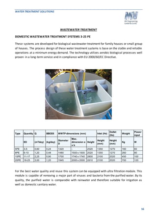 WATER TREATMENT SOLUTIONS 
16 
WASTEWATER TREATMENT 
DOMESTIC WASTEWATER TREATMENT SYSTEMS 3-25 PE 
These systems are developed for biological wastewater treatment for family houses or small group 
of houses. The process design of these water treatment systems is base on the stable and reliable 
operations at a minimum energy demand. The technology utilizes aerobic biological processes well 
proven in a long-term service and in compliance with EU 2000/60/EC Directive. 
Type Quantity Q BBOD5 WWTP dimensions (mm) Inlet (Hv) 
Outlet 
(Ho) 
Weight 
Power 
input 
EO (m3/day) (kg/day) 
Diameter 
D 
Max. 
dimension a 
x b 
Height 
Height 
(mm) 
Height 
(mm) 
Kg W 
5PE 3-5 0,60 0,24 1320 - 2020 1350 1270 160 60 
8PE 6-10 1,20 0,48 1480 1500 x 1500 2020 1350 1270 260 80 
15PE 11-17 2,25 0,90 1700 1740 x 1740 2800 2100 2020 450 100 
20PE 18-25 3,00 1,20 1945 2000 x 2000 2810 2100 2020 700 120 
For the best water quality and reuse this system can be equipped with ultra filtration module. This 
module is capable of removing a major part of viruses and bacteria from the purified water. By its 
quality, the purified water is comparable with rainwater and therefore suitable for irrigation as 
well as domestic sanitary water. 
 