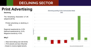 Print Advertising
Declining
The Advertising Association of UK
adspend (2016):
Printed advertising is declining in
2016
Regional newsbrands by -5.9%
National newsbrands by -5.4%
Magazine brands by -4.5%
Why?
→ New trend taking over old trends
→ Print adverts are less influential
→Easier to receive digital adverts
DECLINING SECTOR
 