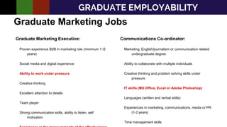 Graduate Marketing Jobs
Communications Co-ordinator:
Marketing, English/journalism or communication related
undergraduate degree
Ability to collaborate with multiple individuals
Creative thinking and problem solving skills under
pressure
IT skills (MS Office, Excel or Adobe Photoshop)
Languages (written and verbal skills)
Experiences in marketing, communications, media or PR
(1-2 years)
Time management skills
Graduate Marketing Executive:
Proven experience B2B in marketing role (minimum 1 /2
years)
Social media and digital experience
Ability to work under pressure
Creative thinking
Excellent attention to details
Team player
Strong communication skills, ability to listen, self
motivation
GRADUATE EMPLOYABILITY
 