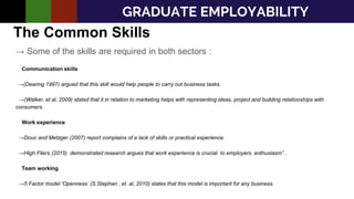 The Common Skills
→ Some of the skills are required in both sectors :
Communication skills
→(Dearing 1997) argued that this skill would help people to carry out business tasks.
→(Walker, et al, 2009) stated that it in relation to marketing helps with representing ideas, project and building relationships with
consumers.
Work experience
→Douc and Metzger (2007) report complains of a lack of skills or practical experience.
→High Fliers (2015) demonstrated research argues that work experience is crucial to employers. enthusiasm” .
Team working
→5 Factor model ‘Openness’ (S.Stephan , et. al, 2010) states that this model is important for any business.
GRADUATE EMPLOYABILITY
 