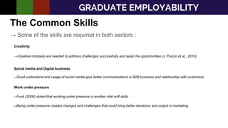 The Common Skills
→ Some of the skills are required in both sectors :
Creativity
→Creative mindsets are needed to address challenges successfully and seize the opportunities (J. Puccio et al., 2010).
Social media and Digital business
→Good understand and usage of social media give better communications in B2B business and relationship with customers.
Work under pressure
→Funk (2009) stated that working under pressure is another vital soft skills.
→Being under pressure creates changes and challenges that could bring better decisions and output in marketing.
GRADUATE EMPLOYABILITY
 