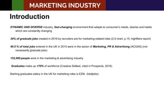DYNAMIC AND DIVERSE industry, fast-changing environment that adapts to consumer’s needs, desires and habits
which are constantly changing
34% of graduate jobs created in 2016 by recruiters are for marketing-related roles (2.9 chart, p.15, highfliers report)
49.5 % of total jobs entered in the UK in 2015 were in the sector of Marketing, PR & Advertising (ACGAS) (not
necessarily graduate jobs)
153,000 people work in the marketing & advertising industry
Graduates make up +70% of workforce (Creative Skillset, cited in Prospects, 2016)
Starting graduates salary in the UK for marketing roles is £25k (totaljobs)
Introduction
MARKETING INDUSTRY
 
