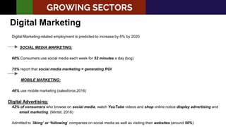 Digital Marketing-related employment is predicted to increase by 6% by 2020
SOCIAL MEDIA MARKETING:
60% Consumers use social media each week for 52 minutes a day (bcg)
75% report that social media marketing = generating ROI
MOBILE MARKETING:
46% use mobile marketing (salesforce,2016)
Digital Advertising:
42% of consumers who browse on social media, watch YouTube videos and shop online notice display advertising and
email marketing. (Mintel, 2016)
Admitted to ‘liking’ or ‘following’ companies on social media as well as visiting their websites (around 50%)
Digital Marketing
GROWING SECTORS
 
