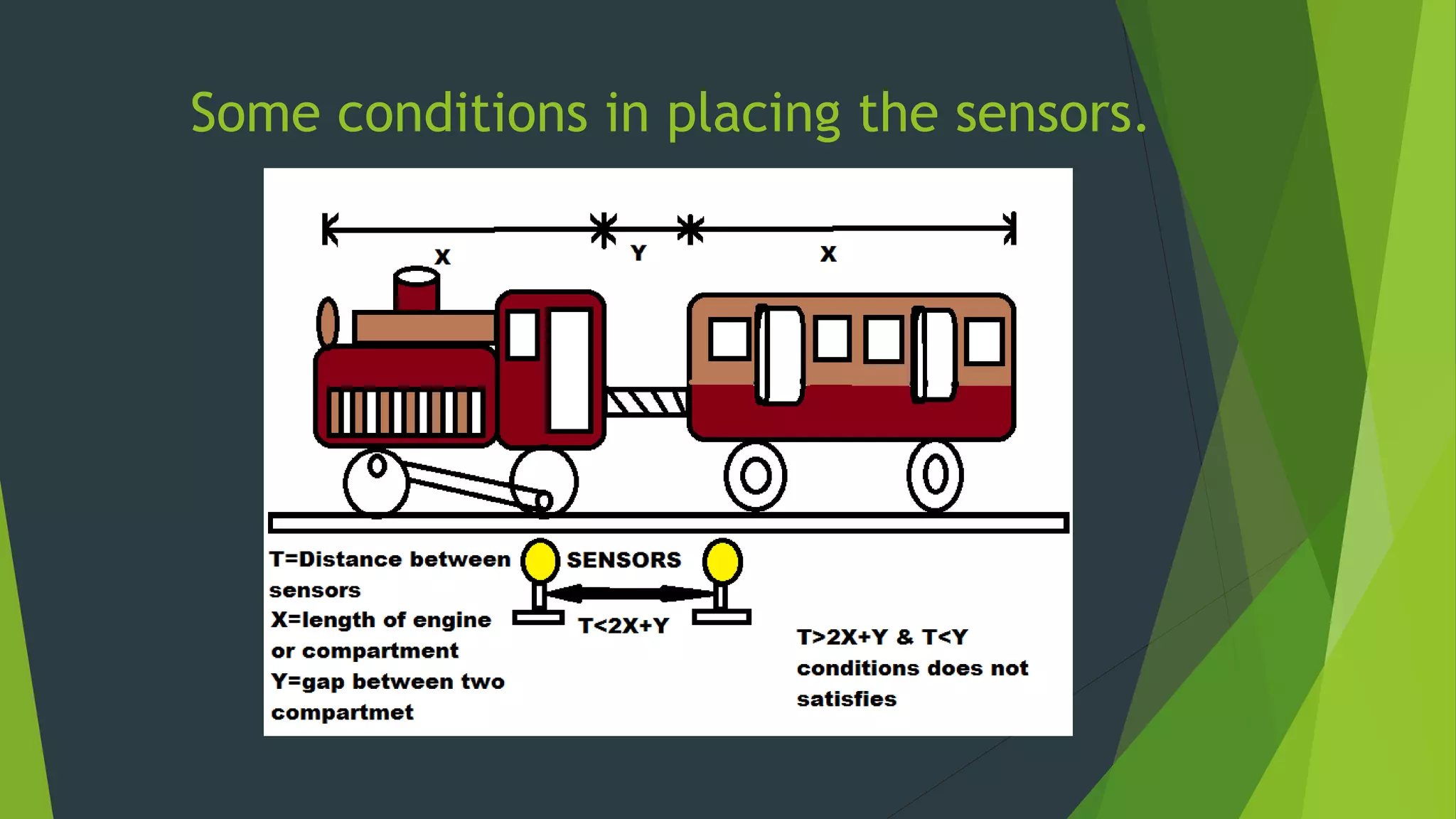 Some conditions in placing the sensors.
 