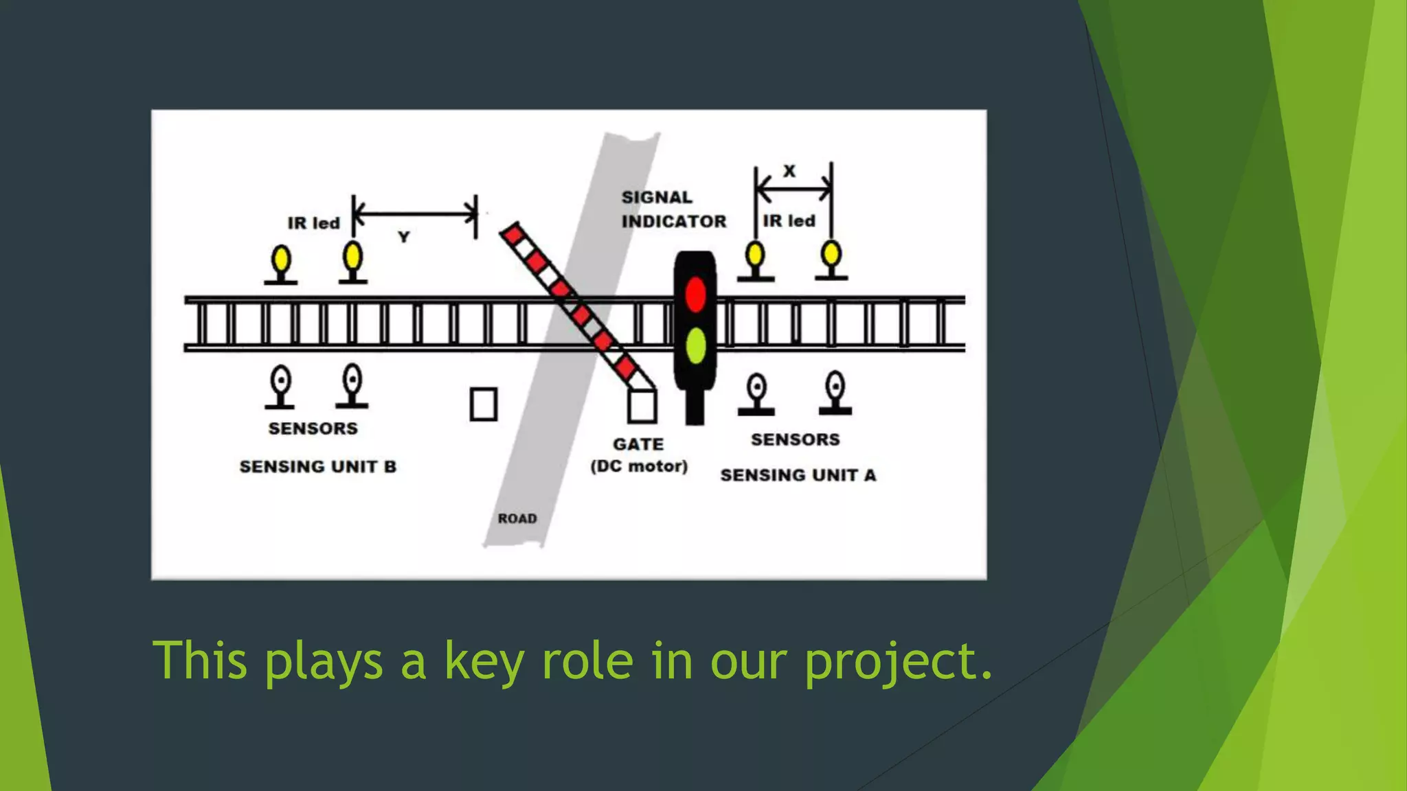 This plays a key role in our project.
 