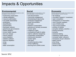 Environmental
Environmental factors affect the natural systems on which
life depends, now and in the future.
+ biodiversity preservation
+ climate adaptation
+ resource optimization
+ soil health stewardship
- acidification
- desertification
- eutrophication
- freshwater pollution
- greenhouse gas emissions
- habitat depletion
- human health impacts
- land use change
- marine pollution
- ozone depletion
- radiation pollution
- resource depletion
- smog
- waste
- water consumption
Social
Social factors affect the social systems on which
communities depend, now and in the future.
+ anti-discrimination
+ community engagement
+ diversity/equal opportunity
+ employee engagement
+ equal remuneration
+ fair trade
+ freedom of association
+ grievance & remedy processes
+ human rights
+ indigenous rights
+ occupational health & safety
+ right to collective bargaining
+ sustainable compensation
+ training and education
+ worker rights
- child labor
- forced/compulsory labor
- human trafficking
- sourcing from conflict zones
Economic
Economic factors affect the health of the markets on which
commerce depends, now and in the future.
+ fair dealings
+ innovation research / investment
+ open competition
+ transparency of information
+ use of diverse suppliers
+ use of HUB zones
+ use of local suppliers
- conflicts of interest
- corruption (bribery, extortion…)
- dividing territories
- dumping
- exclusive dealing
- misleading market claims
- monopoly (seller collusion)
- monopsony (buyer collusion)
- patent misuse
- price fixing
- product tying
- refusal to deal
Impacts & Opportunities
5
Source: SPLC
 