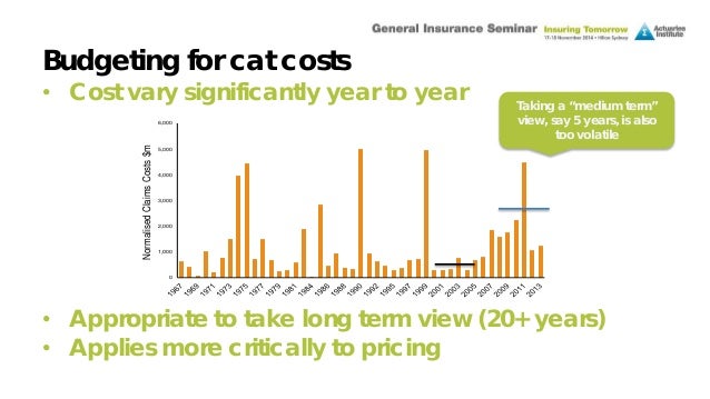 number unlisted explain Recent Predicting Insurance and Developments El in Nino number unlisted explain Recent Predicting Insurance and Developments El in Nino
