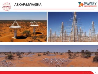 ASKAP/MWA/SKA
10
2013 Harley Wood Winter School,
 