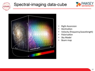Spectral-imaging data-cube
17
•  Right	Ascension	
•  Declina7on	
•  Velocity	(frequency/wavelength)	
•  Polarisa7on	
•  Sky	Model	
•  Beam	map	
 