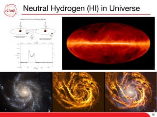 18
Neutral Hydrogen (HI) in Universe
18
 