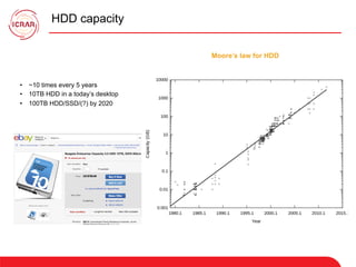 HDD capacity
Moore’s law for HDD
•  ~10 times every 5 years
•  10TB HDD in a today’s desktop
•  100TB HDD/SSD/(?) by 2020
 