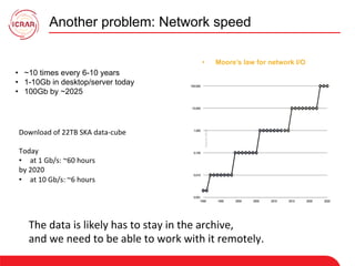 Another problem: Network speed
•  Moore’s law for network I/O
•  ~10 times every 6-10 years
•  1-10Gb in desktop/server today
•  100Gb by ~2025
Capacity	(Gb/s)	
0.001
0.010
0.100
1.000
10.000
100.000
1990 1995 2000 2005 2010 2015 2020 2025
Download	of	22TB	SKA	data-cube	
	
Today	
•  at	1	Gb/s:	~60	hours	
by	2020		
•  at	10	Gb/s:	~6	hours	
The	data	is	likely	has	to	stay	in	the	archive,		
and	we	need	to	be	able	to	work	with	it	remotely.	
 