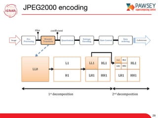 JPEG2000 encoding
29
 
