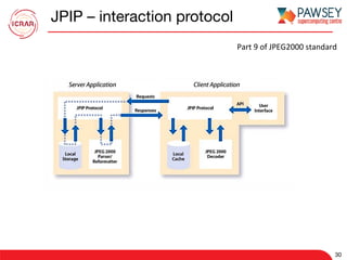 JPIP – interaction protocol
30
Part	9	of	JPEG2000	standard	
 