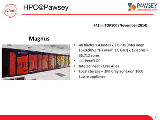 HPC@Pawsey
5
•  48	blades	x	4	nodes	x	2	CPUs	(Intel	Xeon	
E5-2690V3	“Haswell”	2.6	GHz)	x	12-cores	=	
35,712	cores	
•  1.1	PetaFLOP	
•  Interconnect	-	Cray	Aries	
•  Local	storage	–	3PB	Cray	Sonexion	1600	
Lustre	appliance	
Magnus		
#41	in	TOP500	(November	2014)	
 