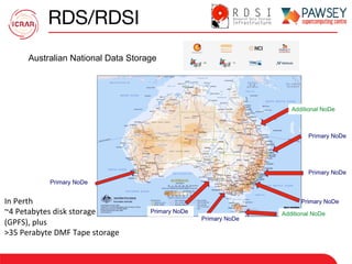 RDS/RDSI
Australian National Data Storage
In	Perth	
~4	Petabytes	disk	storage	
(GPFS),	plus	
>35	Perabyte	DMF	Tape	storage	
	
 