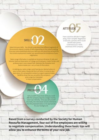 31ONERECRUITJAN/FEB 2015
Determine your skills. You should understand that different segments of
the economy require a variety of skills depending on the industry setting.
Once you have established what your skills are and what they are worth to
the current employment market, you would know the limitations of your
negotiation.
Salary range information is available at American Almanac of Jobs and
Salaries, National Association of College and Employers, Career Center, and
professionals in your related field. Websites like Glassdoor and
Nationmaster.com carry a host of information.
In stating your salary range, avoid basing your desired salary on
your current salary. Always tell the truth when it comes to your
past salary. It is acceptable to extend a range to approximately
$6,000 to show that you are within the company’s
price range but interested
in more compensation.
Sell yourself! If you know what you could
offer the company requires a larger income,
never say it directly. Once you sell yourself
discreetly, the interviewer would understand
that the proposed salary is not appropriate
for your background.
Have a positive attitude: In negoti-
ating, never compete. Negotiation
is basically a process which could
benefit both parties.
Understand your needs
and those of the company.
Based from a survey conducted by the Society for Human
Resource Management, four out of five employees are willing
to negotiate compensation. Understanding these basic tips will
allow you to enhance the terms of your new job.
 
