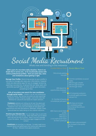4 ONERECRUIT JAN/FEB 2015
SMR is part of a recruiters daily situation. There is no
doubt that it serves one, to be vocationally astute with
online professional profiles. Here are some tips, news
and revelations about getting it right.
Manage Your Profile- Restricting access to your profile is
one way to manage who sees your information, however
there are alternative ways for you to engage reciters by
opening a success list, or group that you keep open and
promote yourself with. In other words, give recruiters
something to find.
87% of recruiters now search for new candidates
through social media. Linkedin is by far the professional
profile of choice, But serious recruiters are also searching
Facebook, tumblr, Pinterest Google + and niche sites like
Wotteva for cultural fit and Quora for expert advisors.
Freelance websites are rolling out all over the place and
there are few that are complementary to building a profile,
Freelancer.com, Guru.com and Odesk all have great user
experiences and sites like behance, 99designs, Design Crowd,
ServiceCrowd are really taking on the creative industries.
Practice your Elevator Bio - It’s no longer okay to just write
that you like music and sailing. Thats okay when you’re twelve
years old and are still in school. Have a succinct message
in your bio status. One that encourages engagement and
contact.
Emoticons are trending in a big way. To really make yours
sing and dance visit gifanimator.com online and make yours
for free. Everyone loves great emoticons.
Social Media RecruitmentWhats new and trending in the metaverse
74% Actively seeking
new jobs
Candidate Behavior Trends
69% Search for
opportunities employed
or not
15 - Number of sources
consulted per job search
88% Have a social media
profile.
64% have 2
44% have 3
1 in 6 credit social media
for their current job
Recruiter Behavior Trends
7/10 Hire candidates via social
media
89% through LinkedIn
26% through Facebook
15% through Twitter
4/5 Companies outsource
to provide agility and lower
cost per hire
88% Have an increase
in candidate quality
from Social Recruitment
Marketing
49% Have a demonstrated
an increase in the quality
of hire
 