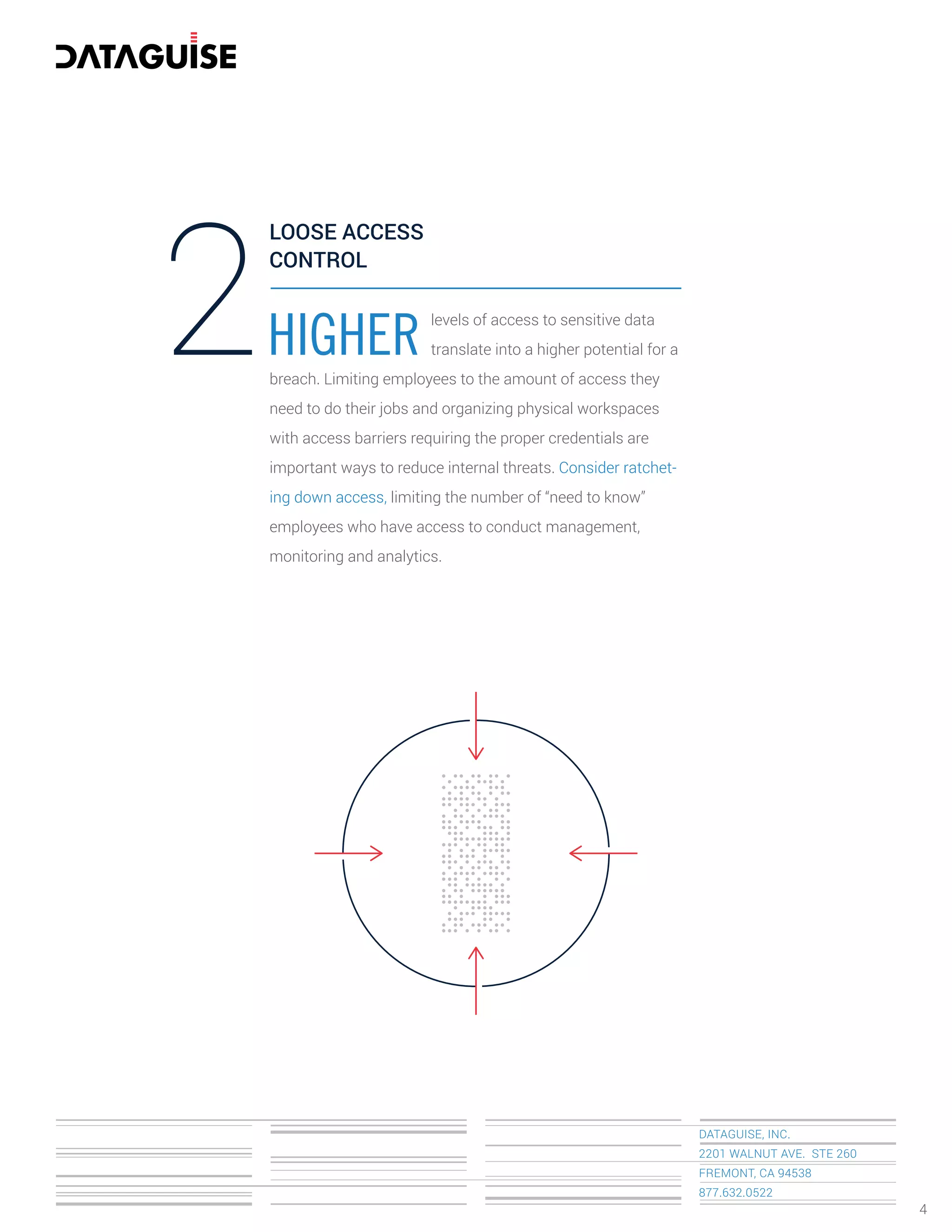 DATAGUISE, INC.
2201 WALNUT AVE. STE 260
FREMONT, CA 94538
877.632.0522
HIGHER2 levels of access to sensitive data
translate into a higher potential for a
breach. Limiting employees to the amount of access they
need to do their jobs and organizing physical workspaces
with access barriers requiring the proper credentials are
important ways to reduce internal threats. Consider ratchet-
ing down access, limiting the number of “need to know”
employees who have access to conduct management,
monitoring and analytics.
LOOSE ACCESS
CONTROL
4
 