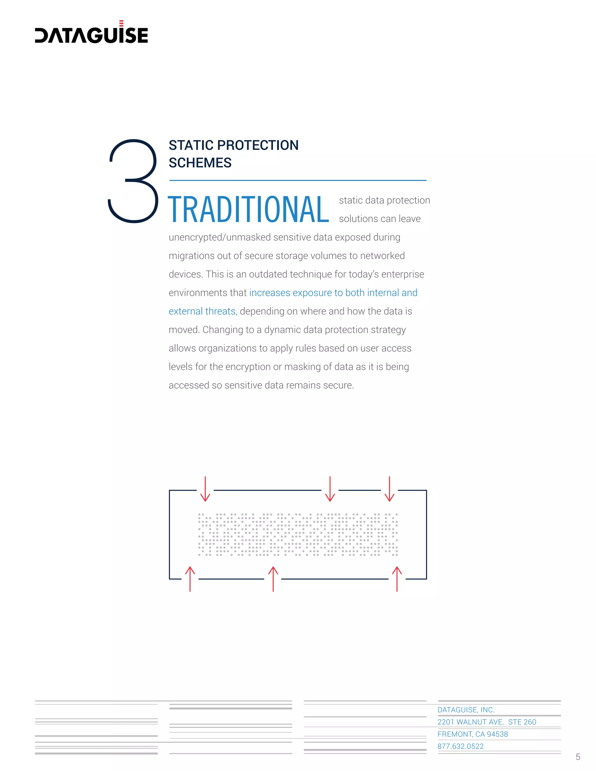 DATAGUISE, INC.
2201 WALNUT AVE. STE 260
FREMONT, CA 94538
877.632.0522
TRADITIONAL3 static data protection
solutions can leave
unencrypted/unmasked sensitive data exposed during
migrations out of secure storage volumes to networked
devices. This is an outdated technique for today’s enterprise
environments that increases exposure to both internal and
external threats, depending on where and how the data is
moved. Changing to a dynamic data protection strategy
allows organizations to apply rules based on user access
levels for the encryption or masking of data as it is being
accessed so sensitive data remains secure.
STATIC PROTECTION
SCHEMES
5
 