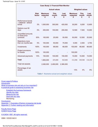 Case Study 3: Financial Risk Monitor
Actual values Weighted values
Risk
factor
Maximum
expected
£
This
month
£
Last
month
£
Maximum
expected
£
This
month
£
Last
month
£
Performance bonds
- collateral - default
bonds 3% 1,000,000 300,000 420,000 30,000 9,000 12,600
Debtors over 60
days 5% 250,000 150,000 200,000 12,500 7,500 10,000
Uncertified amounts
on fixed price
contracts 50% 100,000 25,000 50,000 50,000 12,500 25,000
Retentions more
than six months late 5% 100,000 50,000 75,000 5,000 2,500 3,750
Investments 100% 100,000 68,000 68,000 100,000 68,000 68,000
Project provisions
for losses 100% 100,000 - - 100,000 - -
Advanced payments 10% 150,000 100,000 150,000 15,000 10,000 15,000
Total 1,800,000 693,000 963,000 312,500 109,500 134,350
Total net assests 2,490,000 2,490,000 2,380,000
Percentage of net
assets 13% 4% 6%
Table 1 Illustrative actual and weighted values
Cover page & Preface
Introduction
What is business risk and why is it so important?
A practical guide to assessing business risk
Establish the business framework
Identify the risks
Measure the risk
Deal with the risks
Monitoring
Conclusions
Appendix 1 Examples of factors increasing risk levels
Appendix 2 Further reading and information
Faculty Home Page
ICAEW Home Page
© ICAEW 1997. All rights reserved.
ISBN 1 85355 640 8
Technical Focus - Issue 10 - 01/97
file:///C|/TechFocus/Business Risk Manag/tf10_3e/tf10_3e.htm (2 of 3) [12/10/1999 11:40:06]
 