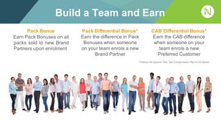 Build a Team and Earn
CAB Differential Bonus*
Earn the CAB difference
when someone on your
team enrols a new
Preferred Customer
* Follows the Sponsor Tree. See Compensation Plan for full details.
Pack Differential Bonus*
Earn the difference in Pack
Bonuses when someone
on your team enrols a new
Brand Partner
Pack Bonus
Earn Pack Bonuses on all
packs sold to new Brand
Partners upon enrolment
 