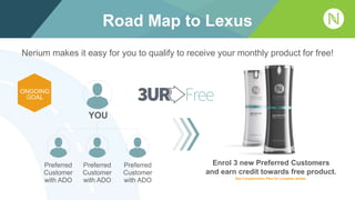 ONGOING
GOAL
YOU
Preferred
Customer
with ADO
Preferred
Customer
with ADO
Preferred
Customer
with ADO
Nerium makes it easy for you to qualify to receive your monthly product for free!
Enrol 3 new Preferred Customers
and earn credit towards free product.
See Compensation Plan for complete details.
Road Map to Lexus
 