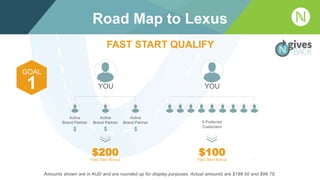 $200
Fast Start Bonus
GOAL
1
.
FAST START QUALIFY
Road Map to Lexus
$100
Fast Start Bonus
YOU YOU
Active
Brand Partner
Active
Brand Partner
Active
Brand Partner 9 Preferred
Customers
$ $$
Amounts shown are in AUD and are rounded up for display purposes. Actual amounts are $199.50 and $99.75.
 