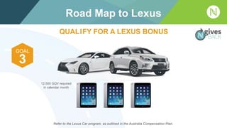 QUALIFY FOR A LEXUS BONUS
GOAL
3
12,500 GQV required
in calendar month
Road Map to Lexus
Refer to the Lexus Car program, as outlined in the Australia Compensation Plan.
 